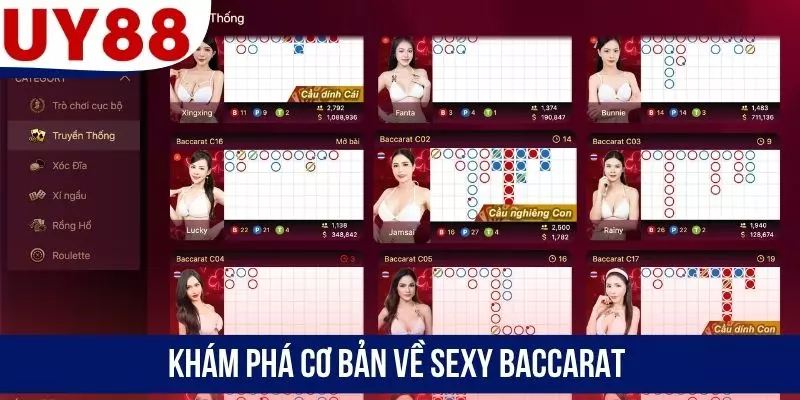 Khám phá cơ bản về Sexy Baccarat